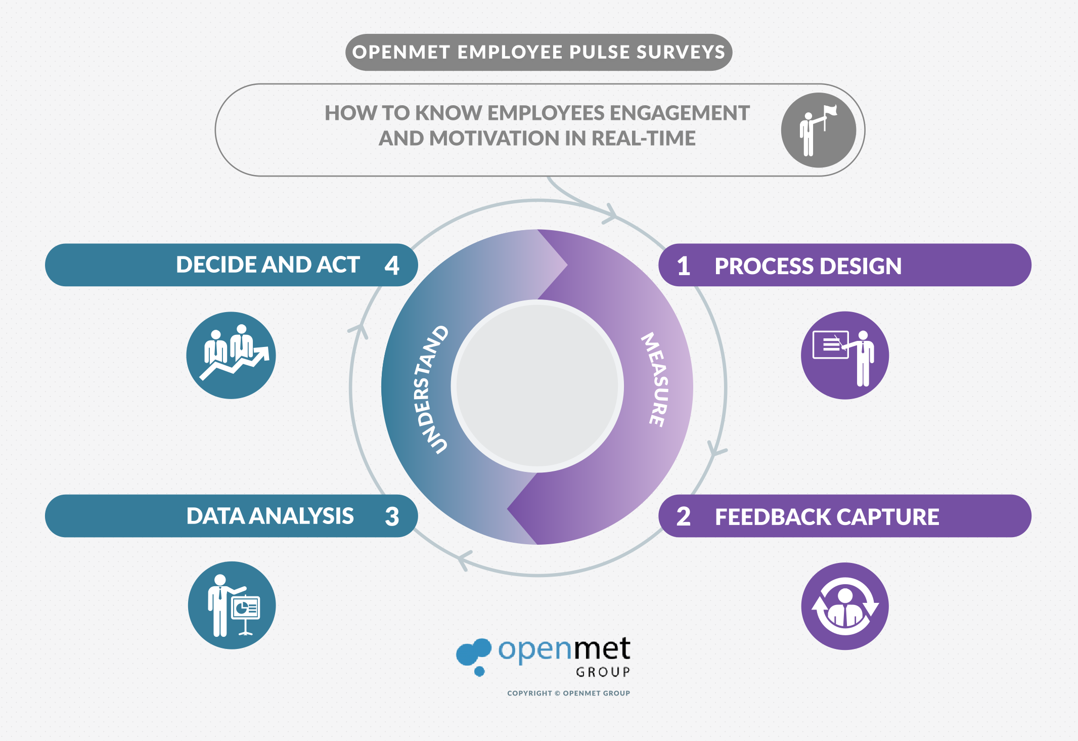 openmet-employeeps-periodic-work-environment-and-engagement-evaluations